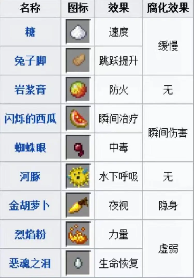 �ҵ���������(ɳ����Ϸ�淨)