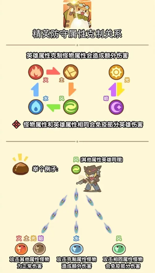 ������Թ�(è��������Ϸ)