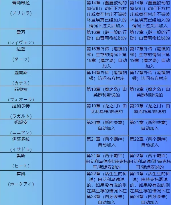 火焰纹章烈火之剑安卓版手机版 火焰纹章烈火之剑安卓版手机版