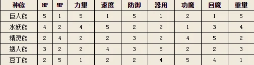 ���߶�����10���߰�(���߽�ɫ��������)