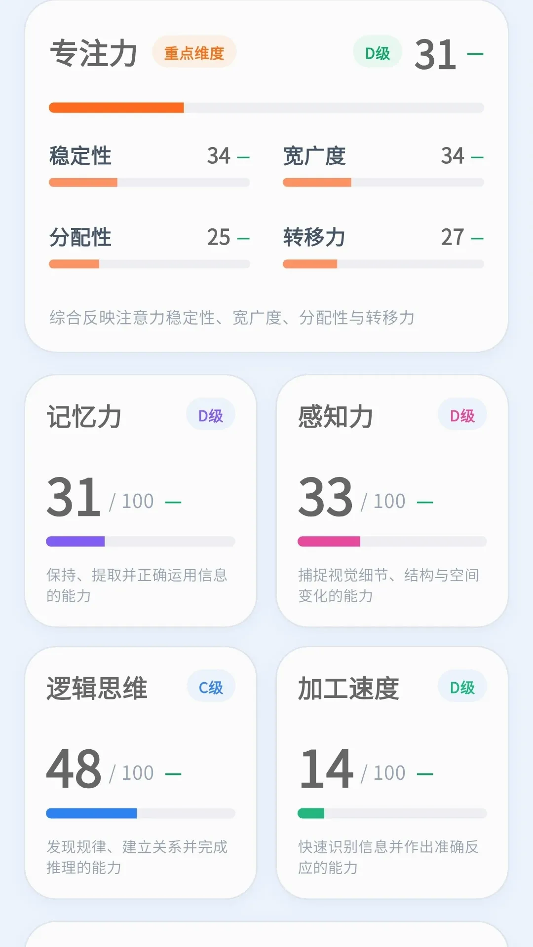 ����(��ͯ����ѵ��)