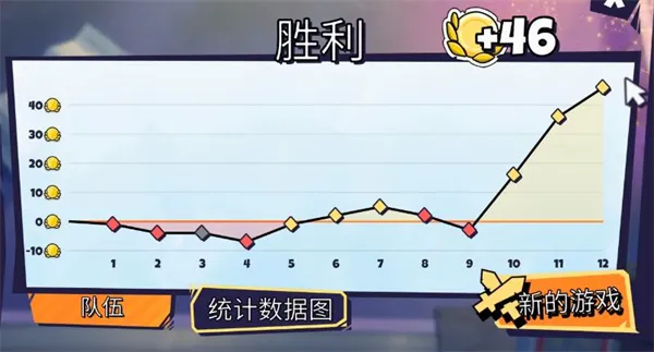 午休战术游戏(卡通卡牌游戏) 午休战术游戏(卡通卡牌游戏)